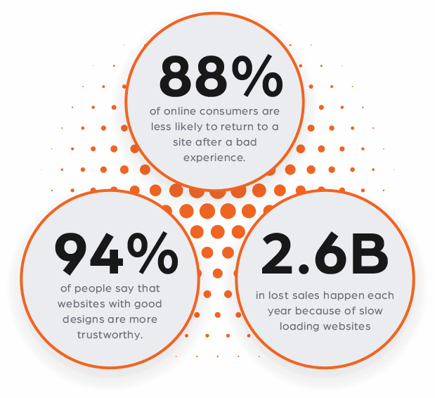 A white button with an orange icon on it.