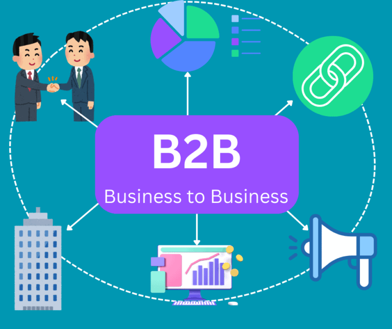 Why B2B Service Companies Fail at Digital Marketing (And How to Fix It ...